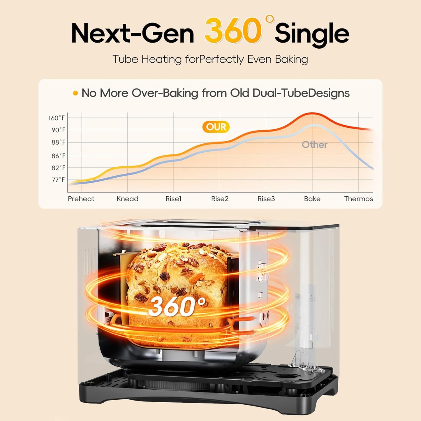 Manastin 2LB & 1.5LB Bread Maker Machine, 19-in-1 Automatic with 3 Crust Colors, 3-Step Beginner-Friendly Operation, Keep Warm, Programmable Delay Timer for Homemade Bread, Silver