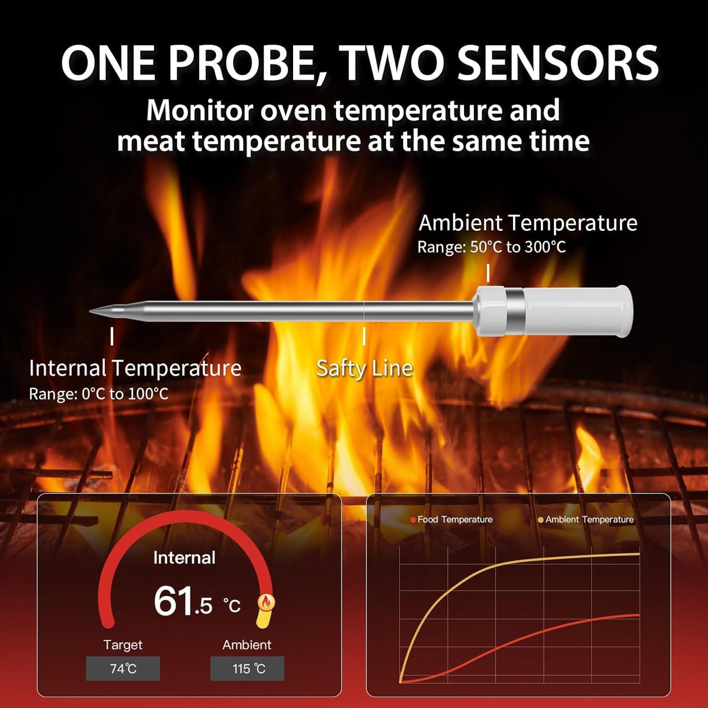 Smart Meat Thermometer Digital App | Instant Read Food Thermometers for Grill Cooking | Perfect for Steak, Chicken, Turkey | WiFi Unlimited for BBQ,Oven, Smoker, Air Fryer | Kitchen Gadgets Essentials