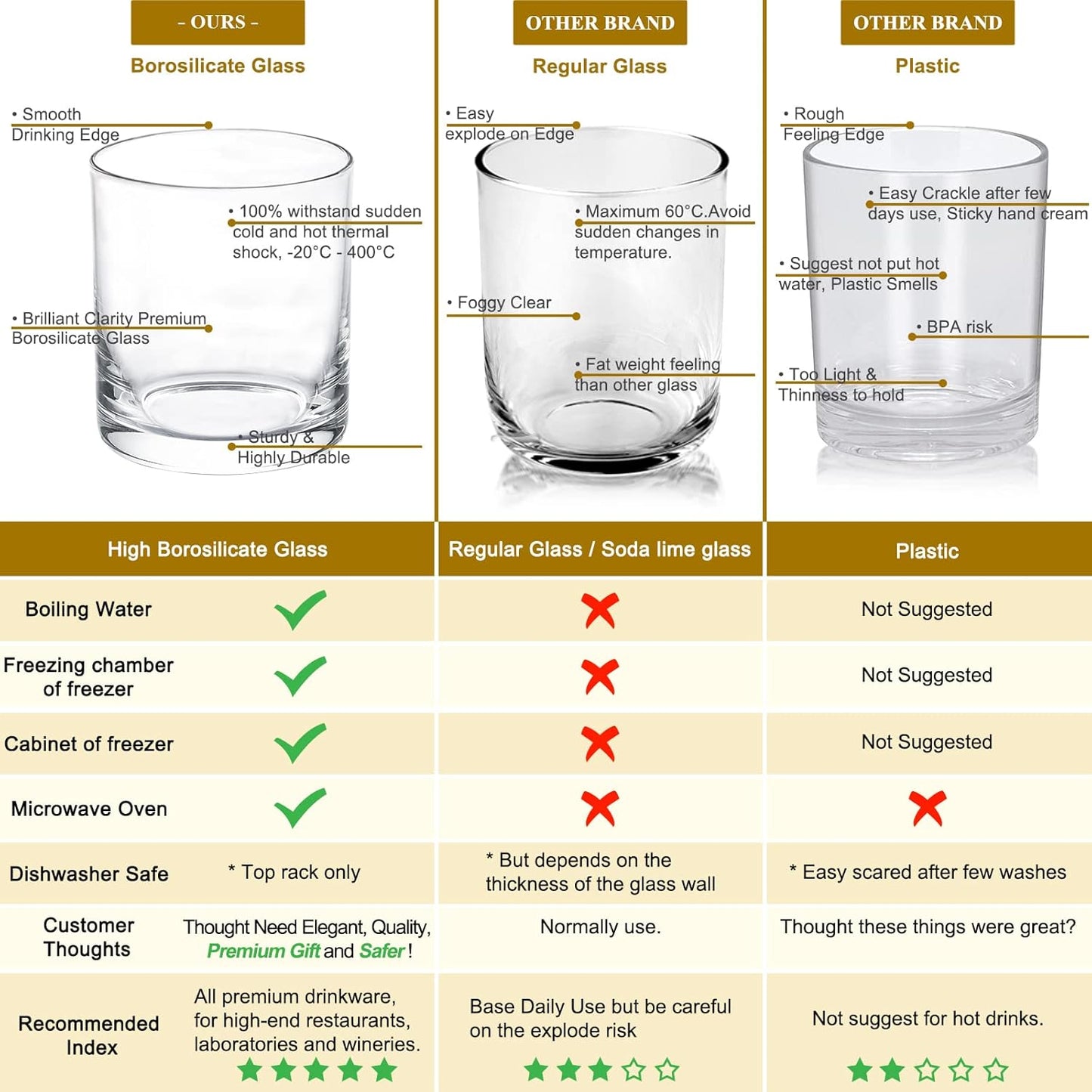 Heat-Resistant Drinking Glasses Set of 6 Double Fashioned Glass Lowball Tumblers 13.8oz Made From Premium Borosilicate All Crystal-Clear Water Cups (High borosilicate, Lowball)
