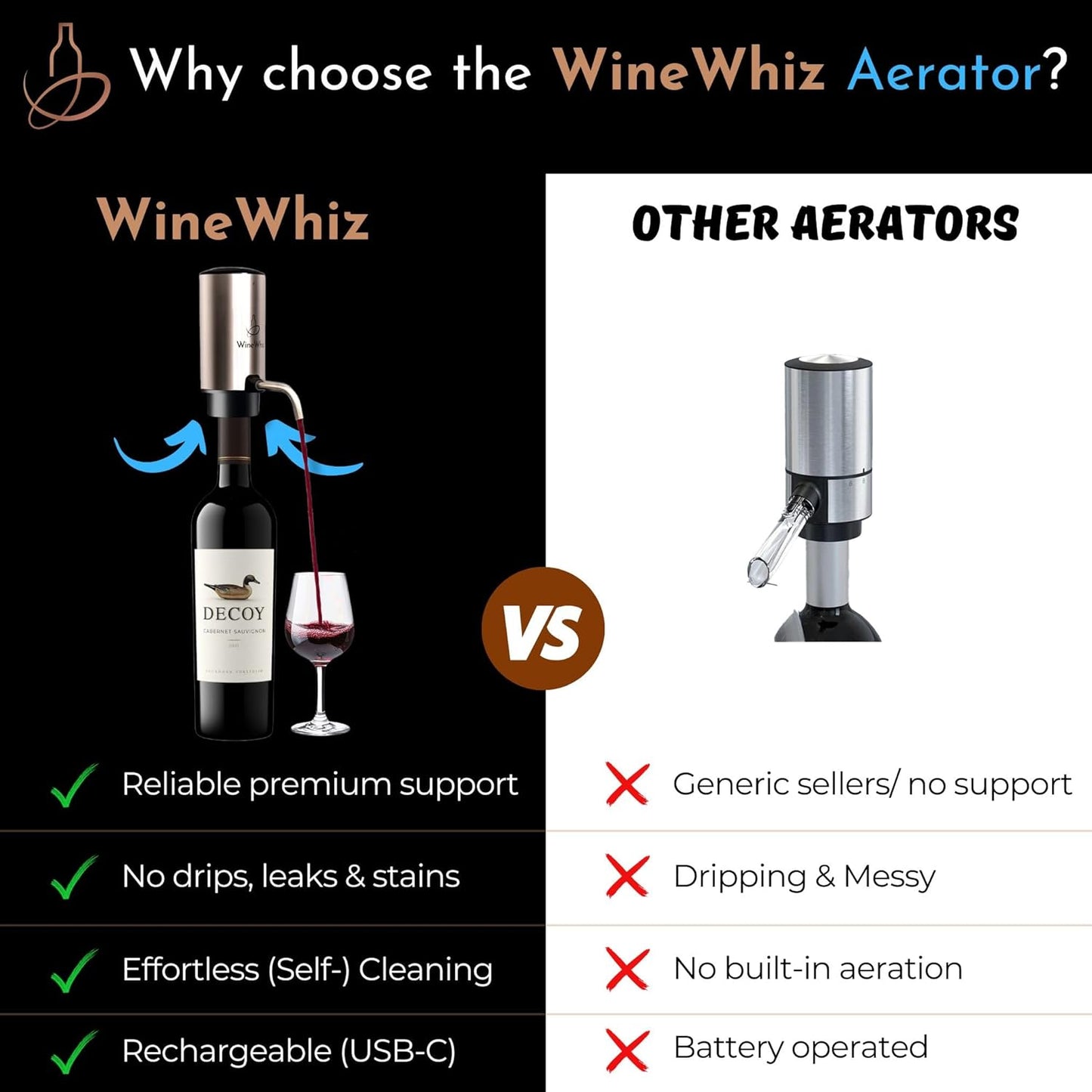 Electric Wine Aerator & Opener Set by WineWhiz with Case and Accessories (Rechargeable Stainless Steel Corkscrew, Dispenser, Foil Cutter Tool, Stopper), Ideal Gift for Housewarming