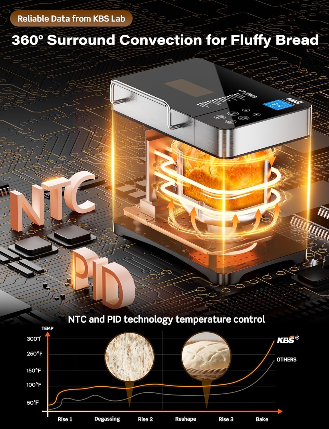 KBS Pro 710W Bread Maker, 2LB 17-in-1 Automatic Bread Machine with Healthy Ceramic Pan, Nut Dispenser, Tempered Glass Touch Panel, Stainless Steel Housing,3 Crust Colors, 15H Timer&Keep-Warm, Recipe