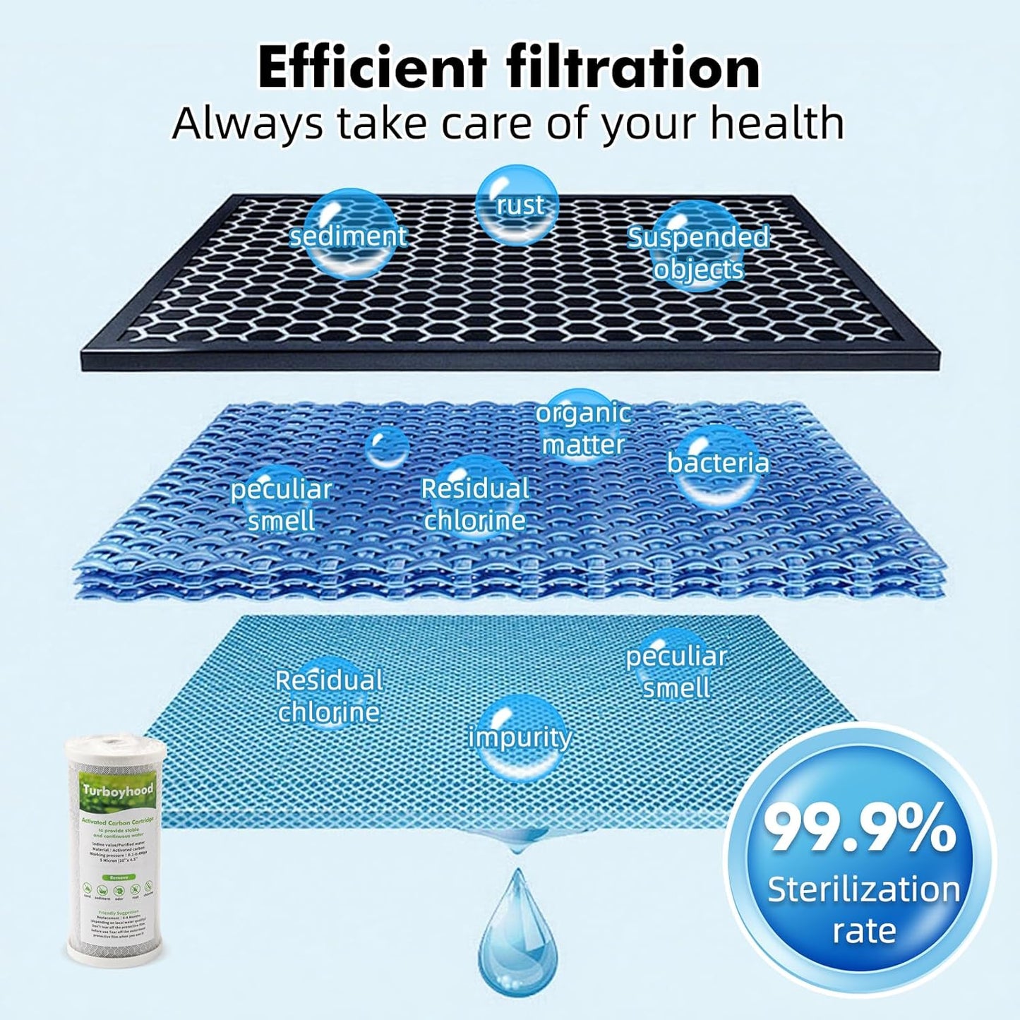 Whole House Water Filter Housing with PP Cotton Cartridge, Fits 10"x4.5" Sediment or Carbon Filters, Heavy-Duty Pre-Filtration System for Well or City Water, 1" NPT Port