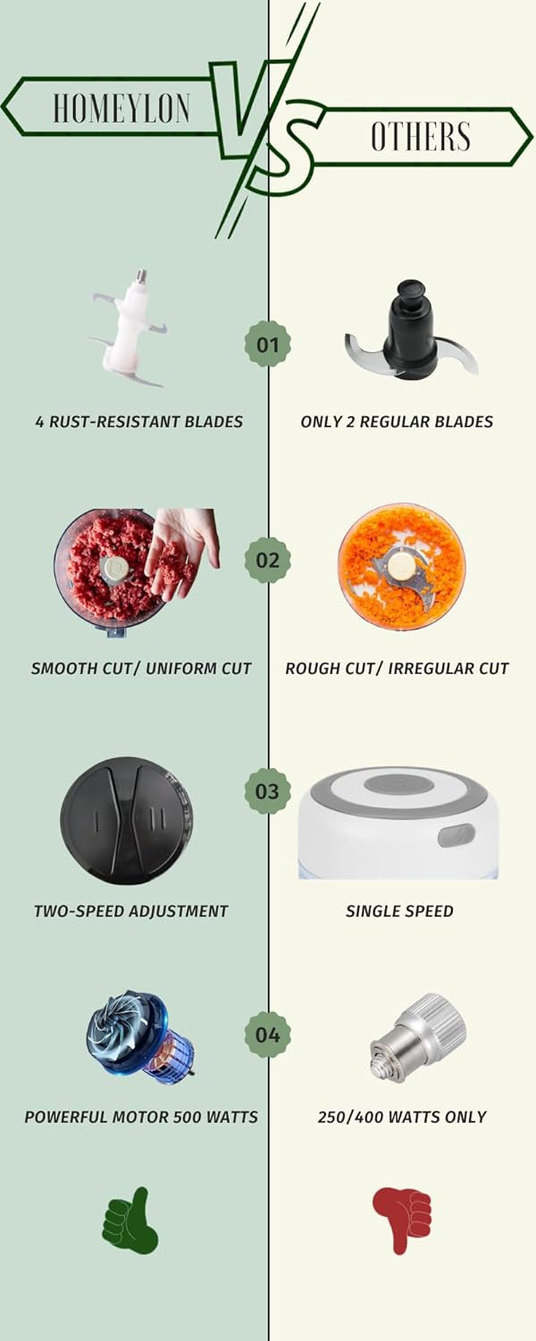 Food Processor 500W, electric chopper for kitchen meat processor, food processor 8 cup - 2L vegetable chopper stainless steel - food processor small, food grinders electric