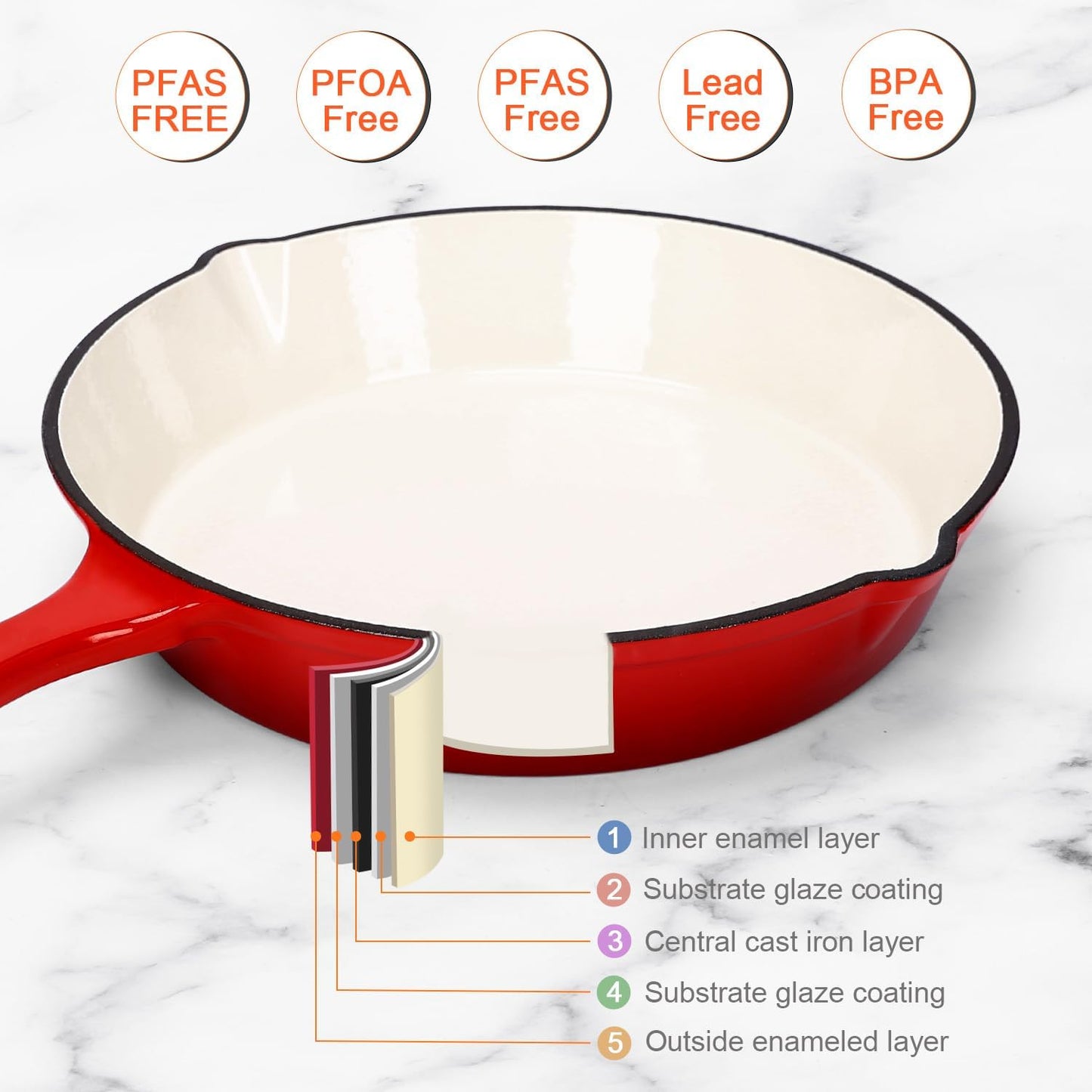 QuliMetal Nonstick Enameled Cast Iron Cookware Set, 5 Pcs Pots and Pans with Lid, Skillet, Frying Pan, Saucepan & Dutch Oven for All Stovetops, PFA Free - Ideal for Sourdough Bread Baking