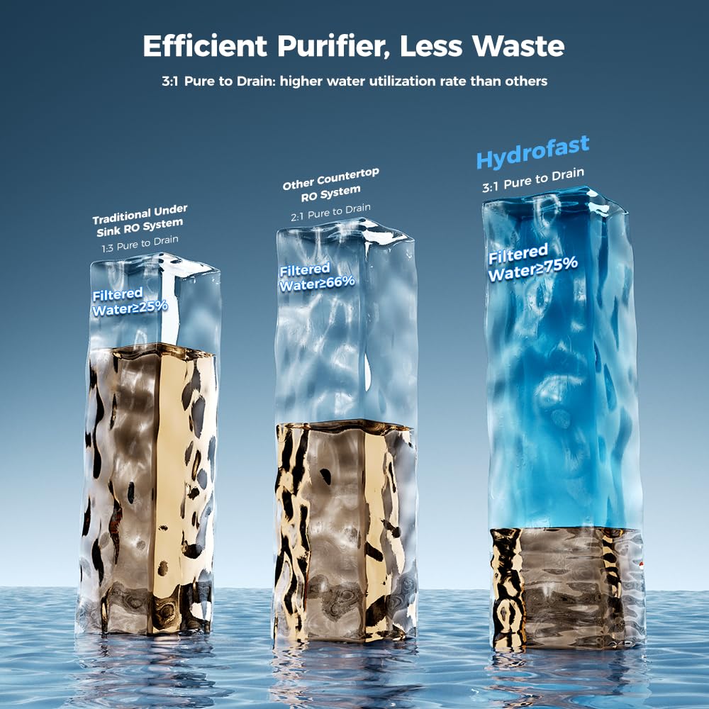 Countertop Reverse Osmosis Water Filter, UV 6 Stage RO Filtration System with Remineralization pH Balance, Portable Water Purifier for Kitchen, RV, Office, No Installation, B100