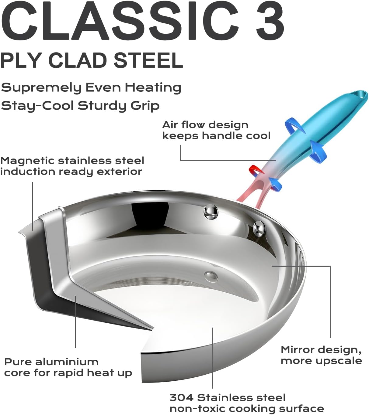 12 Inch Stainless Steel Frying Pan with Lid, 3-Ply Stainless Clad Skillets Fry Pan Fast & Even Heating, Oven Safe Up to 600℉ Dishwash Safe Compatible for All Cooktops Kitchen Cookware