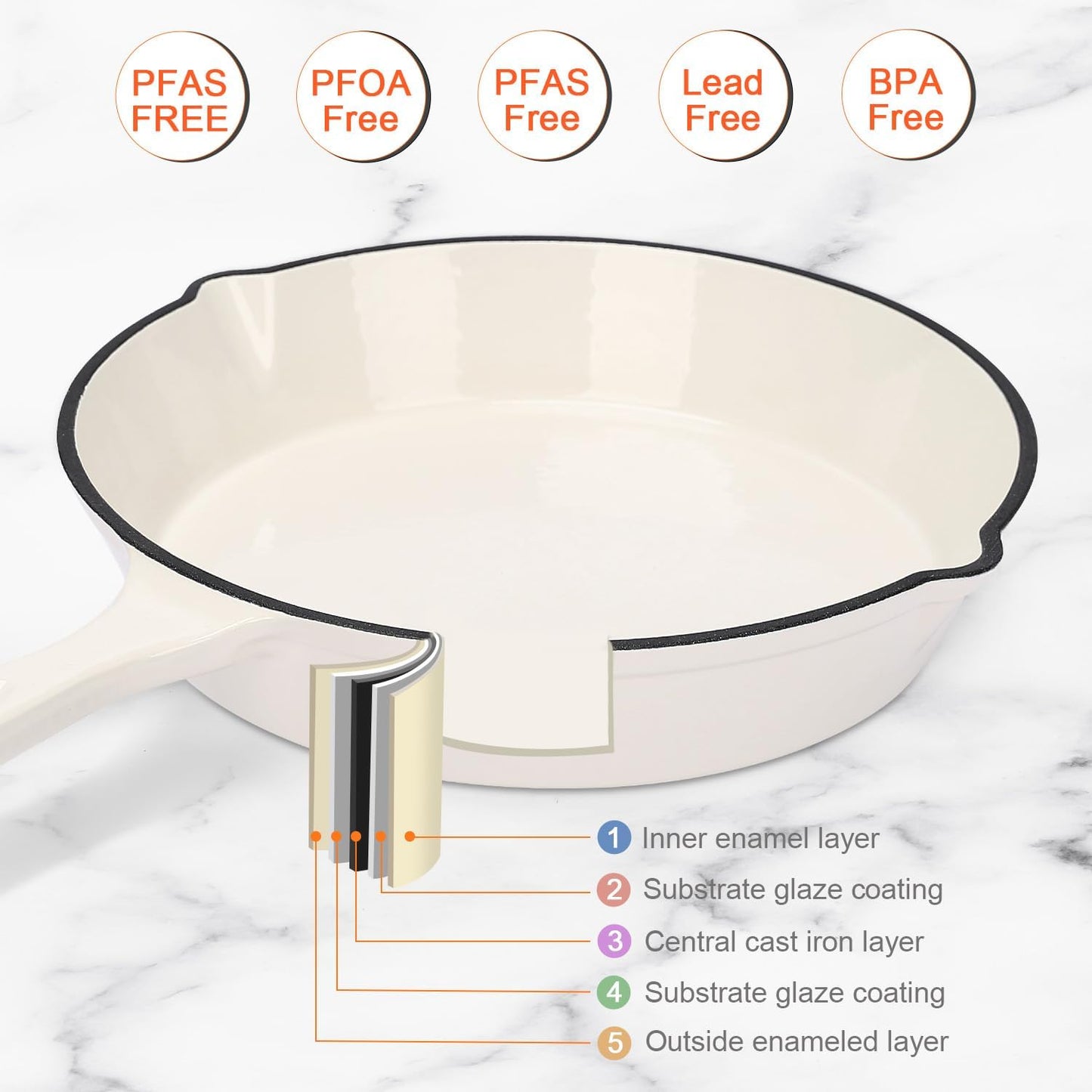 QuliMetal Nonstick Enameled Cast Iron Cookware Set, 5 Pcs Pots and Pans with Lid, Skillet, Frying Pan, Saucepan & Dutch Oven for All Stovetops, PFA Free - Ideal for Sourdough Bread Baking