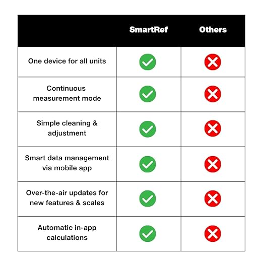 SmartRef Digital Refractometer by Anton Paar – Coffee TDS Refractometer with in-App Extraction Yield Calculator, Smart, Easy, Quick, Digital, Coffee Tester