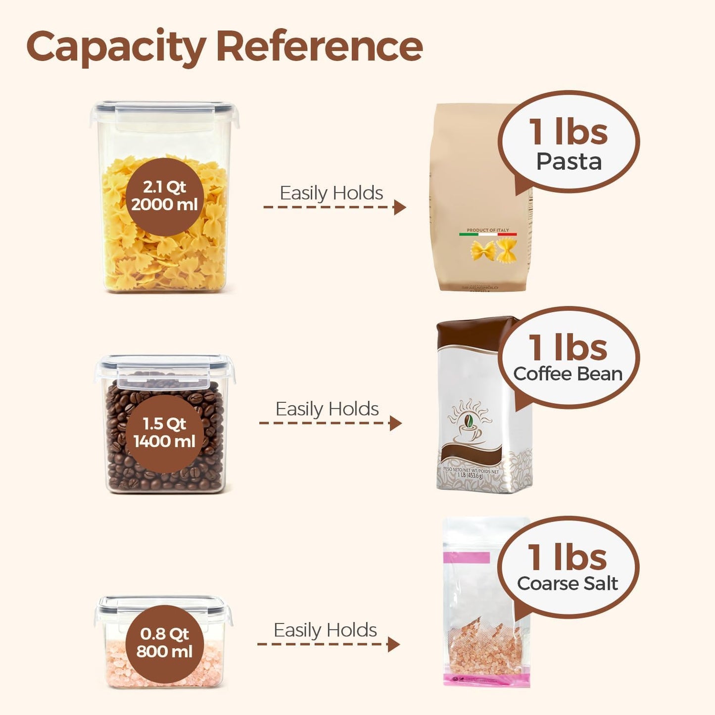 ComSaf Food Storage Containers with Lids Set of 3 (2L/2.1Qt) (1.4L/1.5Qt) (0.8L/0.8Qt), Airtight Food Storage Container, Plastic Canister Sets for Kitchen, Pantry Organizer for Sugar, Cereal and Snack