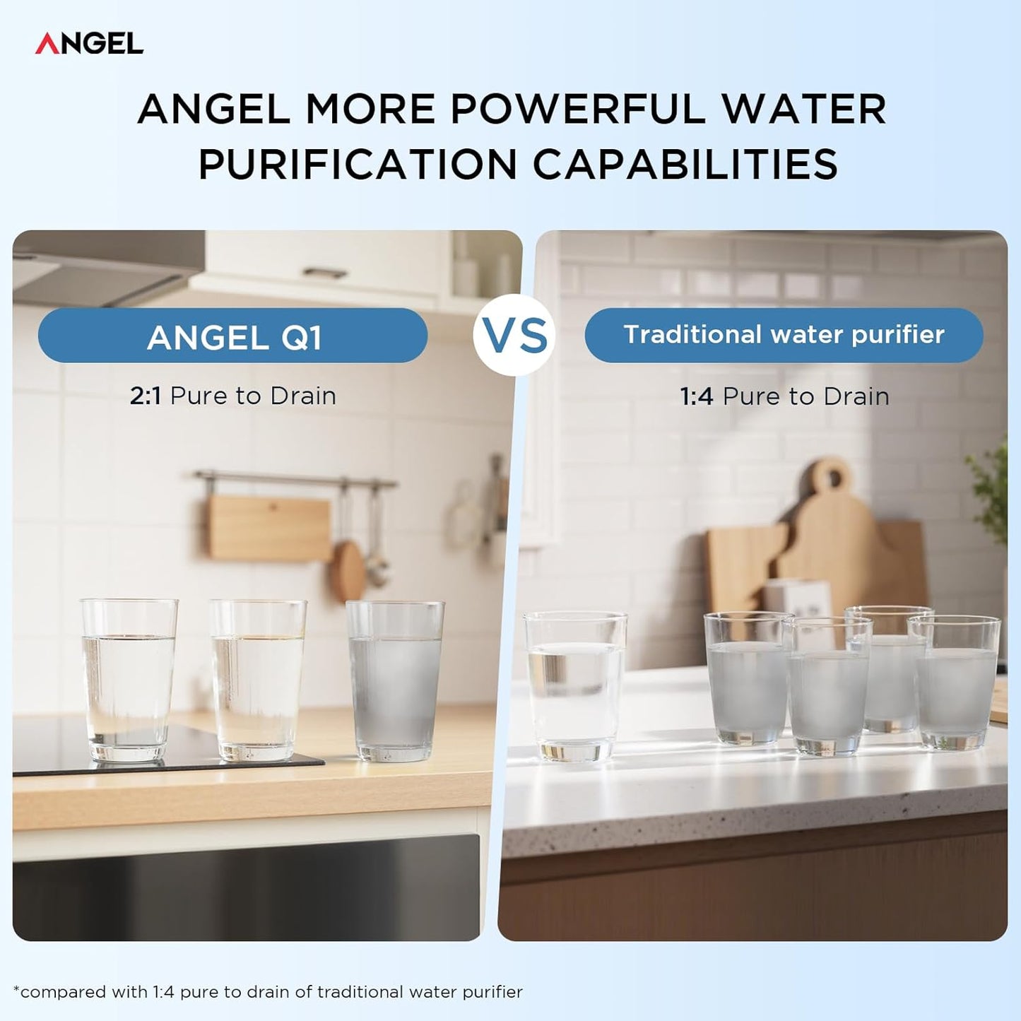 ANGEL Reverse Osmosis Water Filter, 7 Stage Under Sink Water Filtration System, 3-Year Long-Lasting RO Filter, 2:1 Pure to Drain, Reduces PFAS/PFOS, Fluoride, Chlorine, Bad Taste & Odor, Lead-Free