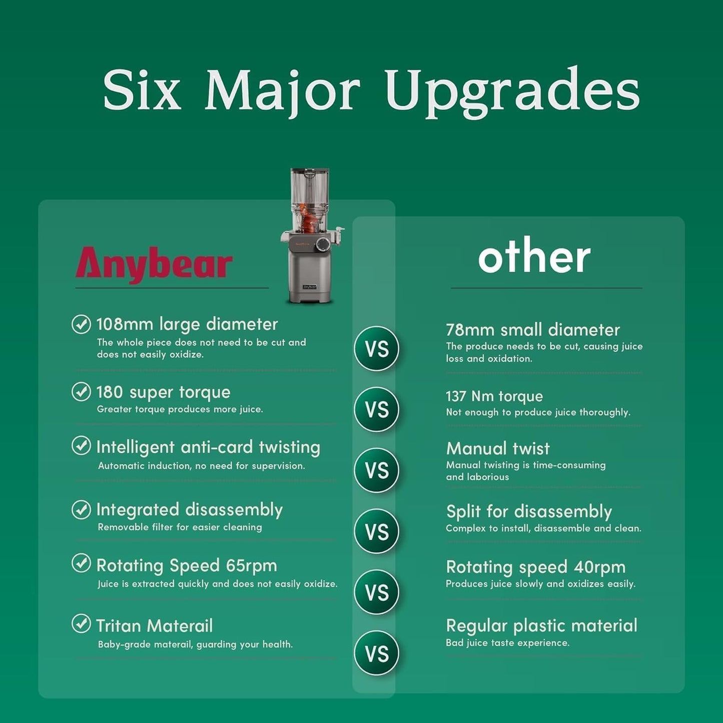 Anybear Cold Press Juicer, 200W Masticating Slow Juicer 4.3" Large Feed Chute Fit Whole Fruits Vegetables | Upgraded Auger | Tritan Material | BPA Free | Juice Recipes (Silver)