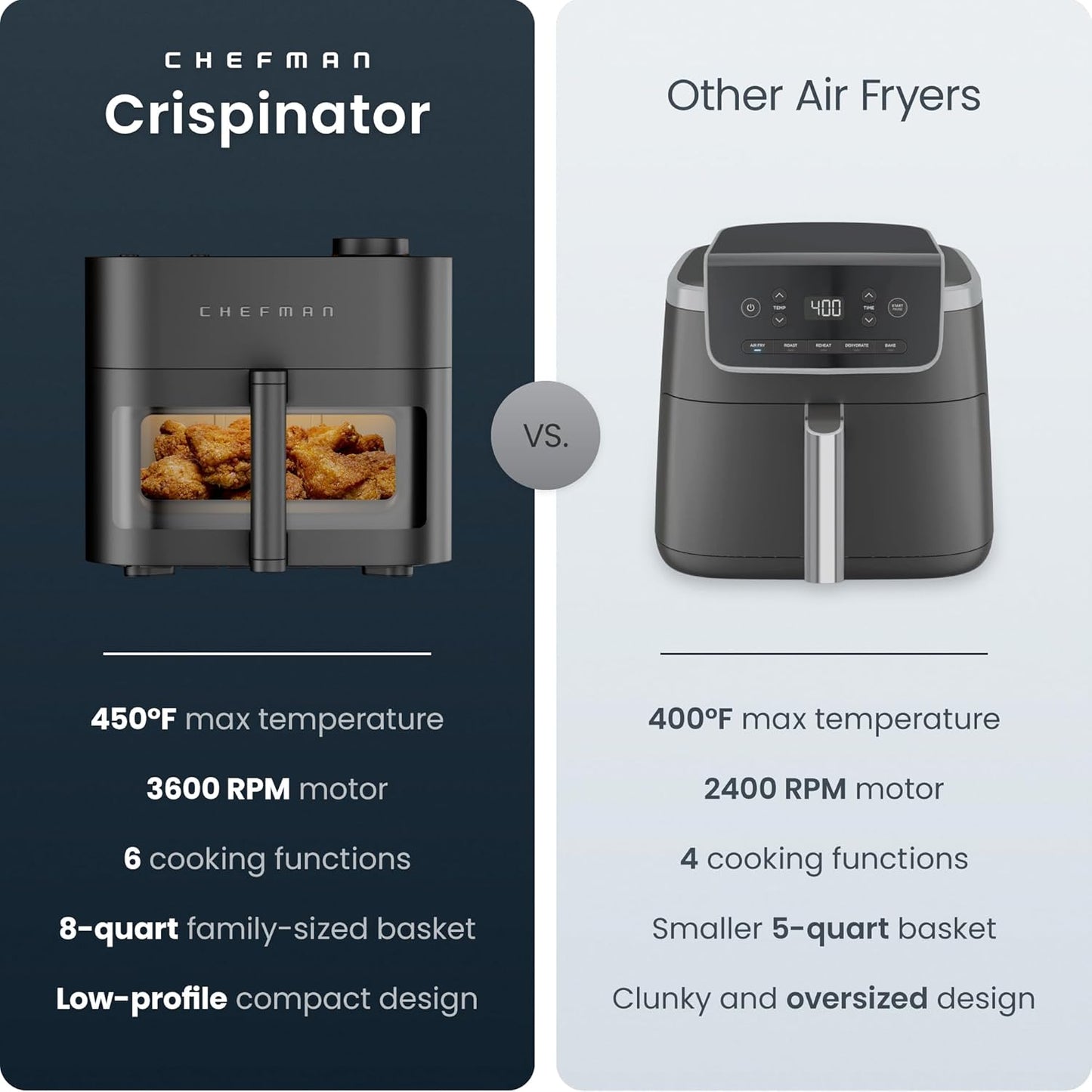 Chefman Crispinator Air Fryer 6-in-1 with 8 Qt capacity, 450°F Max Temp with TurboFry Pro Technology for Fast and Even Results, Viewing Window, Nonstick Ceramic Basket