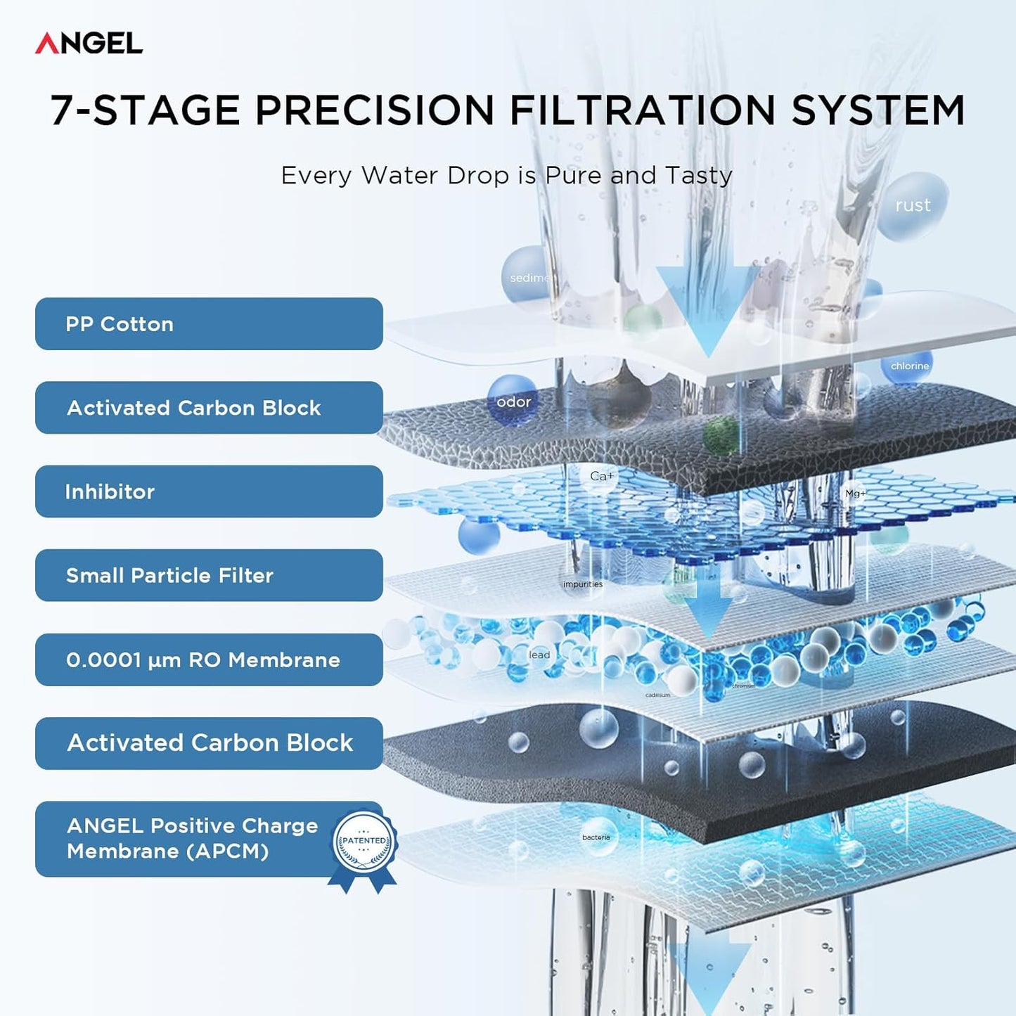 ANGEL Reverse Osmosis Water Filter, 7 Stage Under Sink Water Filtration System, 3-Year Long-Lasting RO Filter, 2:1 Pure to Drain, Reduces PFAS/PFOS, Fluoride, Chlorine, Bad Taste & Odor, Lead-Free