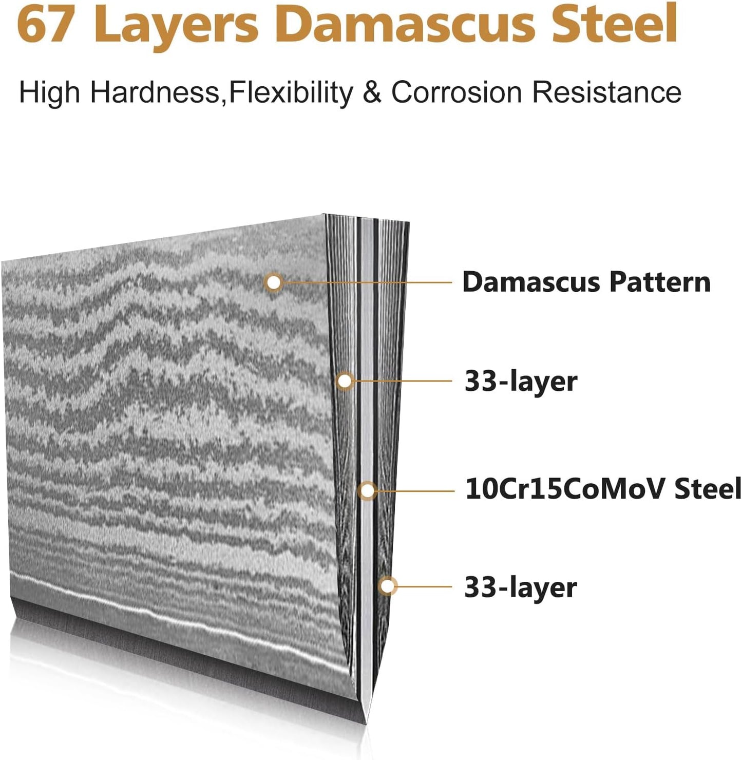 HOSHANHO Knife Set with Block 7-Piece, Professional 67-layer Damascus Super Steel Kitchen Knife Sets for Cooking, Ultra Sharp Knife Set with Sharpener