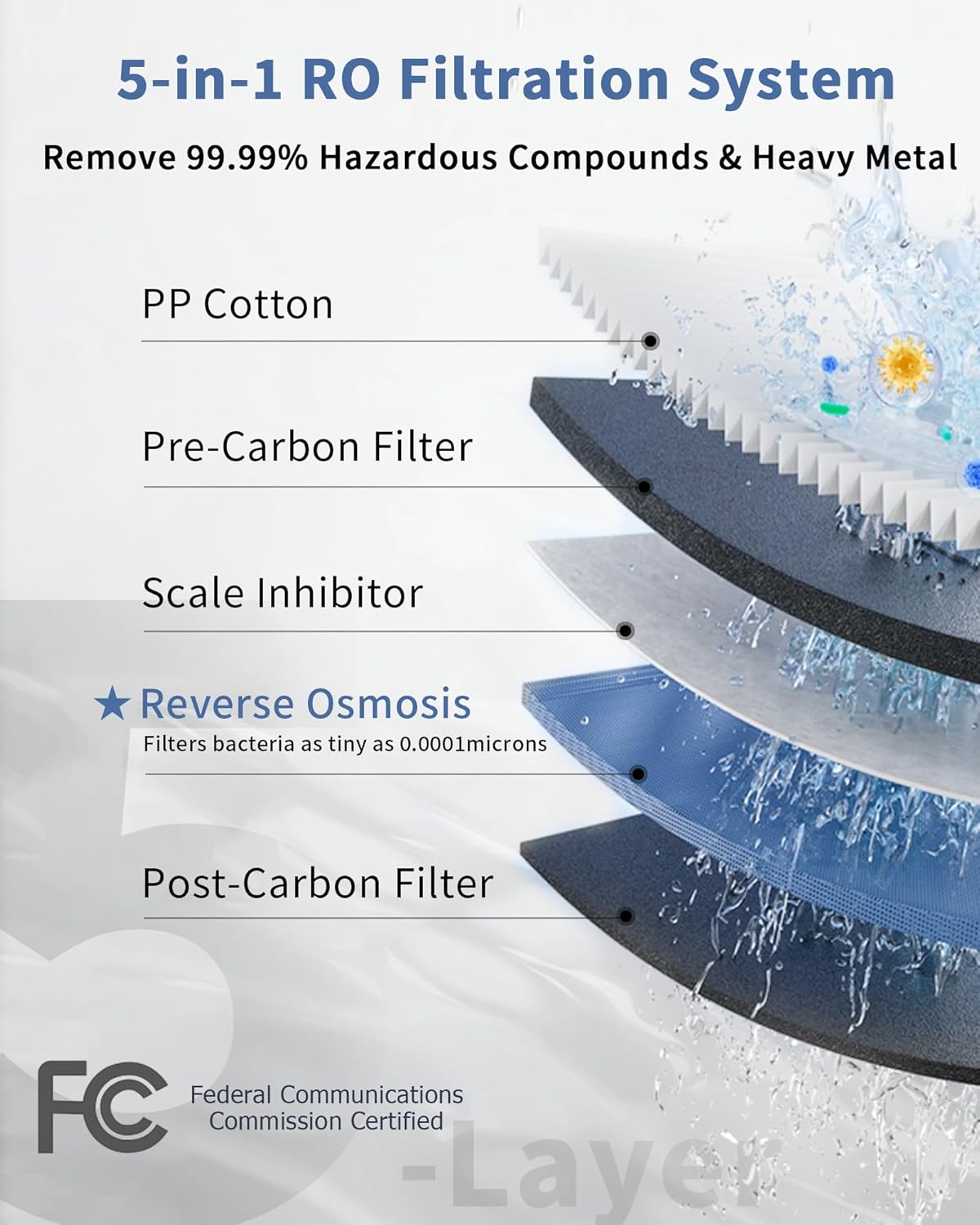 Reverse Osmosis System Countertop, Portable 5 in 1 RO Water Filtration System, 3:1 Pure to Drain Ratio Purifier, TDS & Filter Monitor, Water Filter for Home, Office, RV White