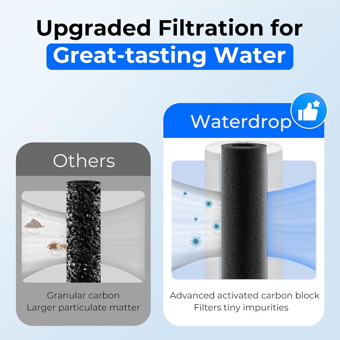 Waterdrop UA-5Y 𝟓 𝐘𝐞𝐚𝐫𝐬 Under Sink Water Filter System, Ultra Long Life, Reduces Lead, Chlorine, Bad Taste & Odor, Water Filter for Sink Faucet Direct Connect to Kitchen Faucet, USA Tech