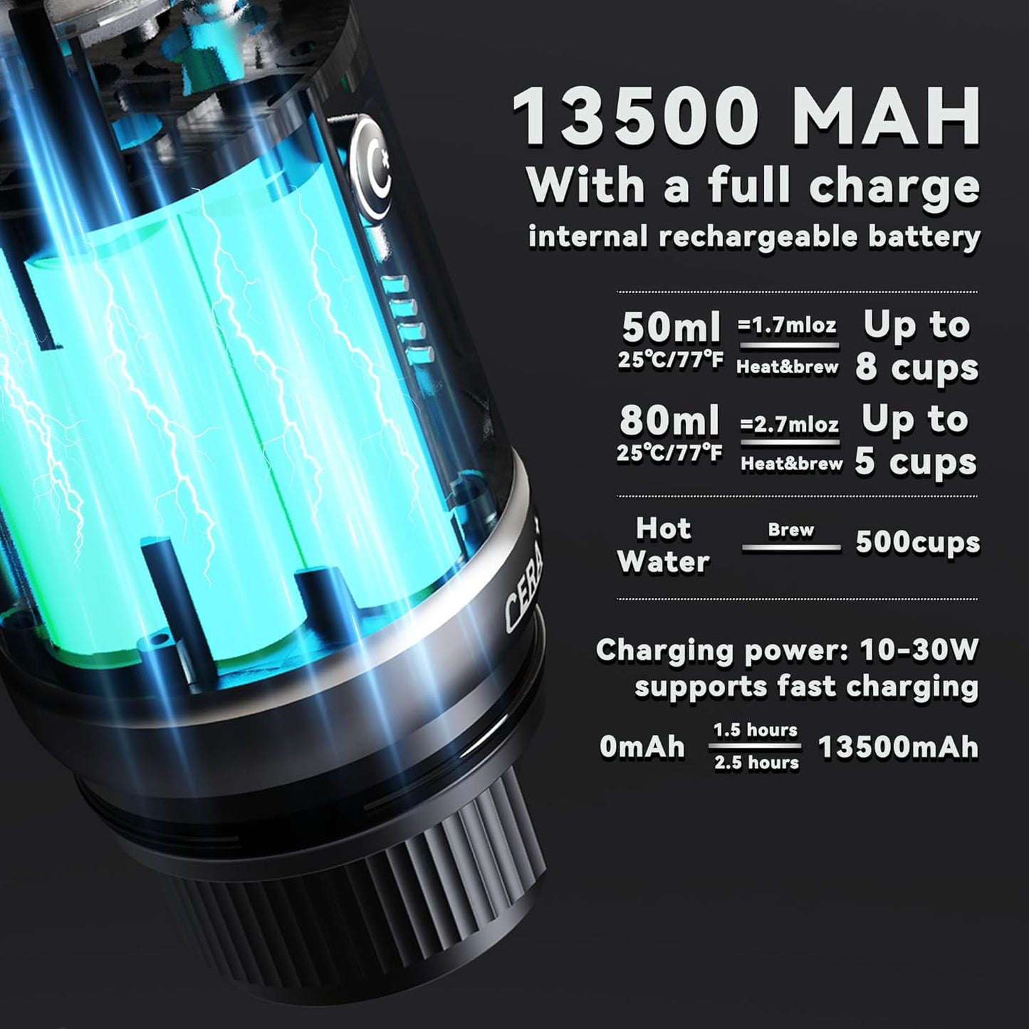 CERA+ Self-Heating Portable Espresso Machine,Up to 8 Cups per Charge & 20 Bar, 13500mAh, CERApresso Works with NS Capsules & Grounds, Electric Coffee Maker for Camping,Hiking,Office,Car,Travel,Office