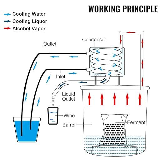 VEVOR Alcohol Still 8Gal/30L Alcohol Distiller Stainless Steel Distillery Kit for Alcohol with Copper Tube & Pump Home Brewing Kit Build-in Thermometer for DIY Whisky Wine Brandy
