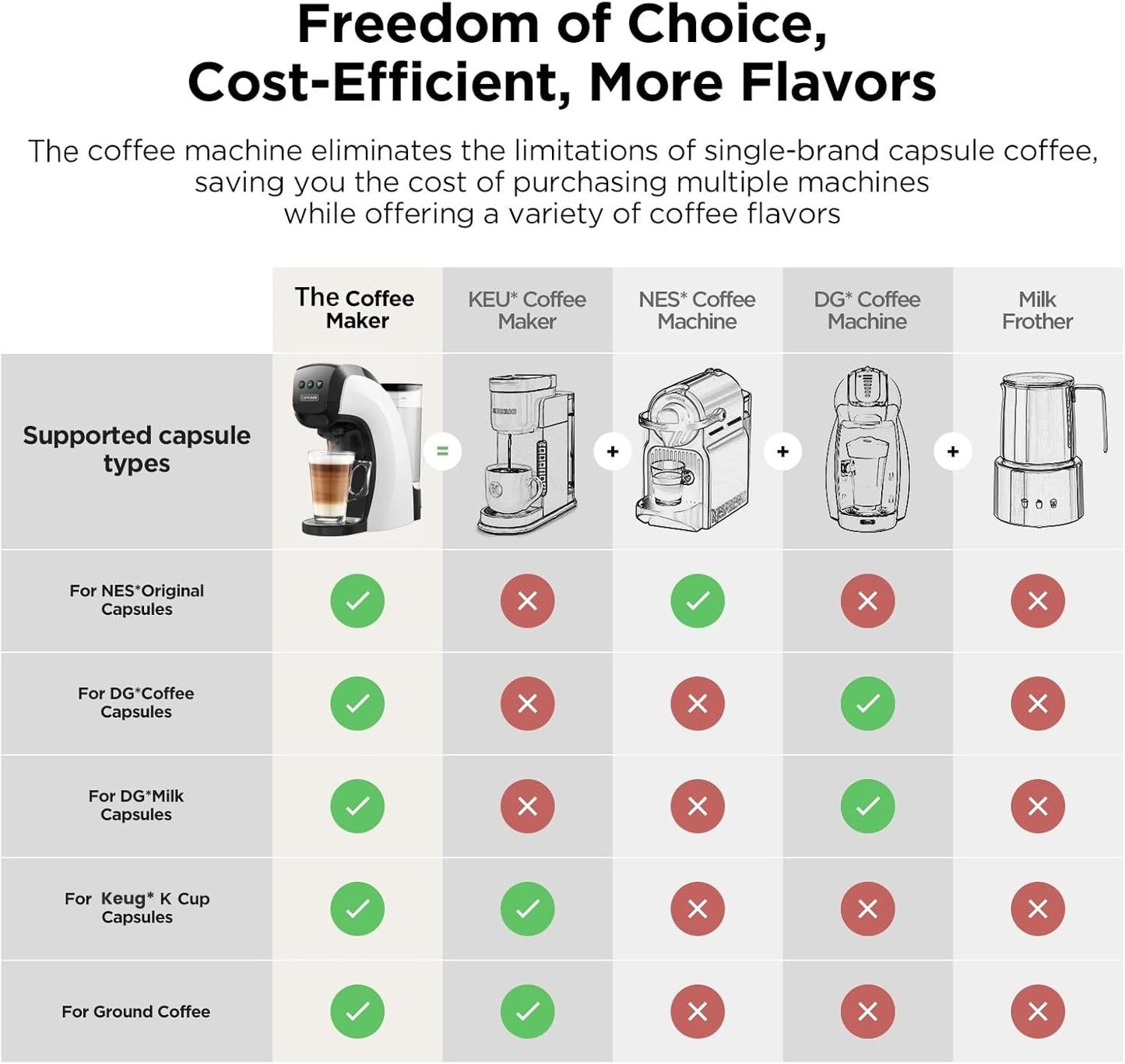 Warriors1 Coffee Maker for Keurig K Cup, Espresso Machine for Nespresso Original, Dolce Gusto Coffee Pods, Ground Coffee, Coffee Machine for Cappuccino & Latte, Programmable, 20 Bar, 28 oz Reservoir