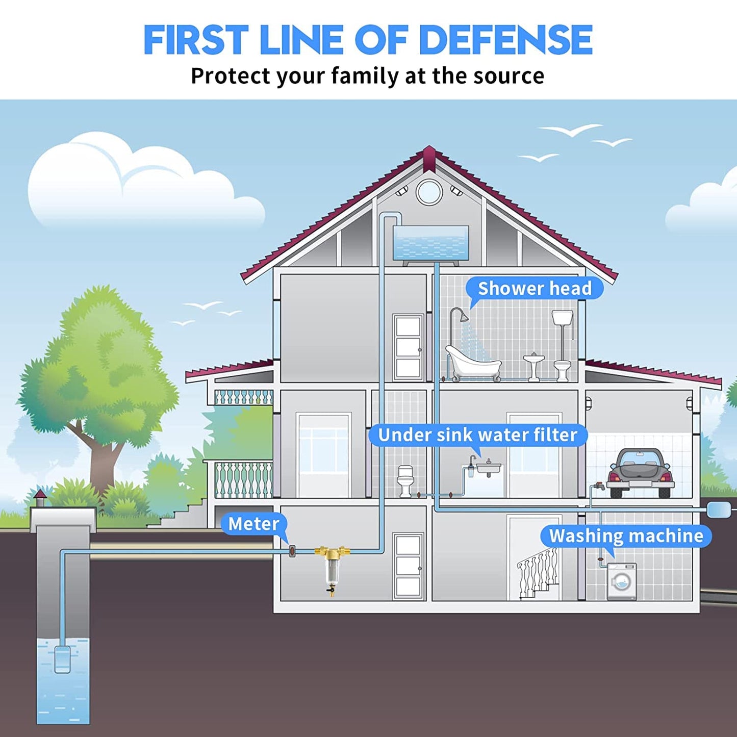 50 Micron Spin Down Sediment Filter for Whole House and Well Water, Reusable Washing Machine Water Filter, BPA-Free Pre-Filter