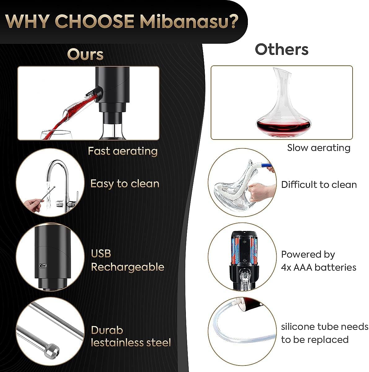 Electric Wine Aerator, Wine Dispenser Pump, Automatic Wine Pourer, Instant Wine Decanter, One-Touch Wine Oxidizer with Retractable Tube, Portable and USB Rechargeable, Matte Black