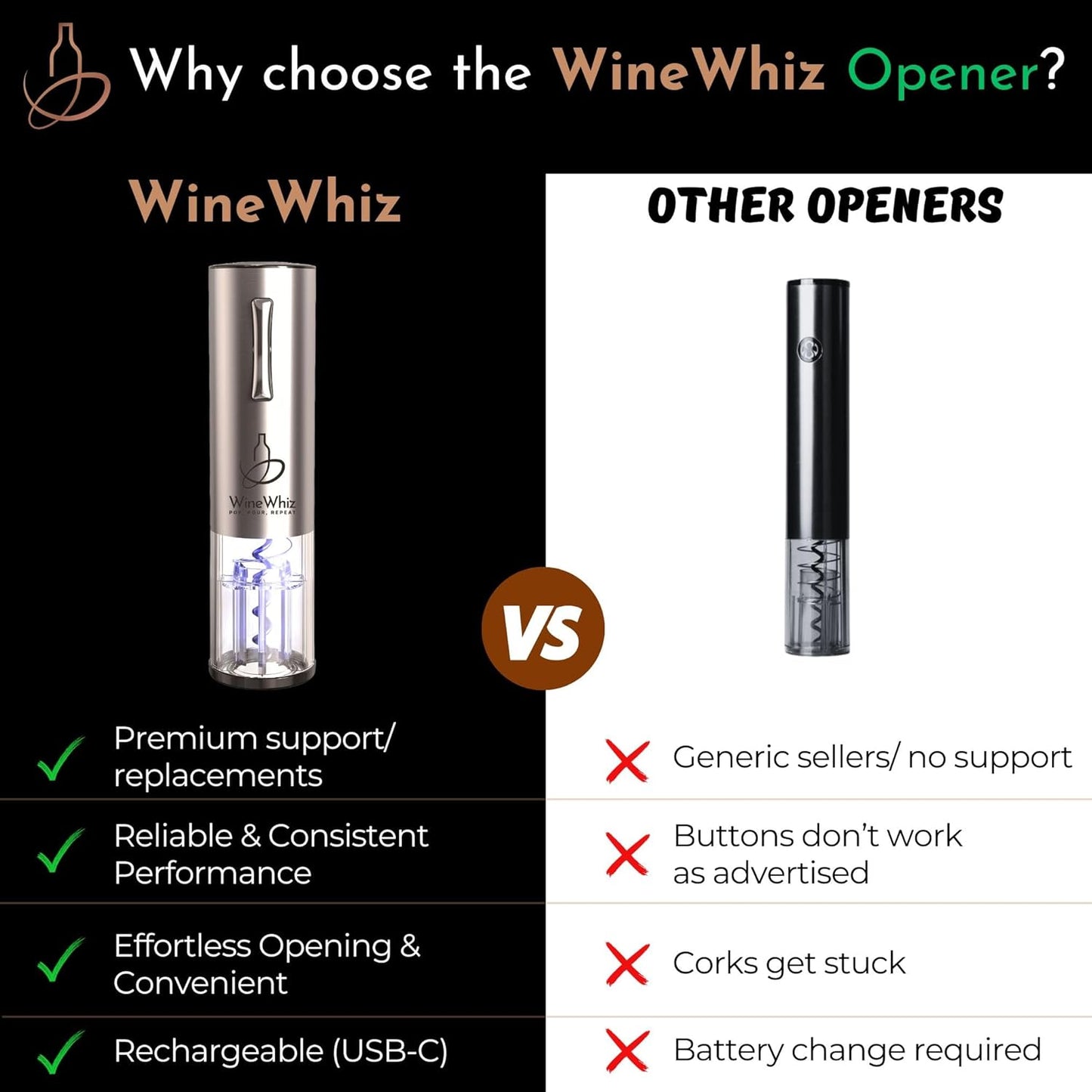 Electric Wine Aerator & Opener Set with Accessories, Rechargeable Automatic Corkscrew, Aerator, Dispenser, Foil Cutter Tool, Stopper, Wine Lovers Gift for Housewarming, Birthday, Registry, Anniversary