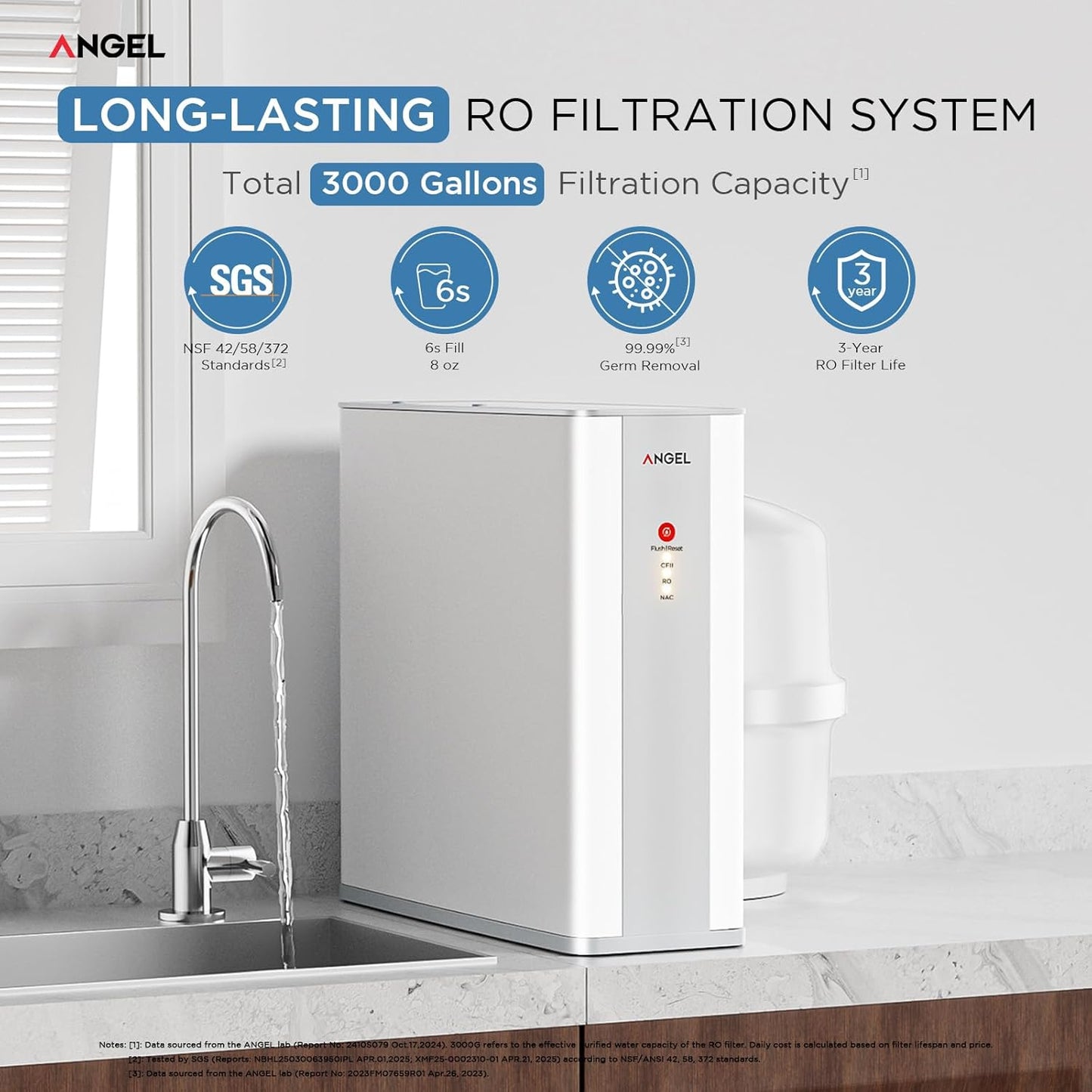 ANGEL Reverse Osmosis Water Filter, 7 Stage Under Sink Water Filtration System, 3-Year Long-Lasting RO Filter, 2:1 Pure to Drain, Reduces PFAS/PFOS, Fluoride, Chlorine, Bad Taste & Odor, Lead-Free