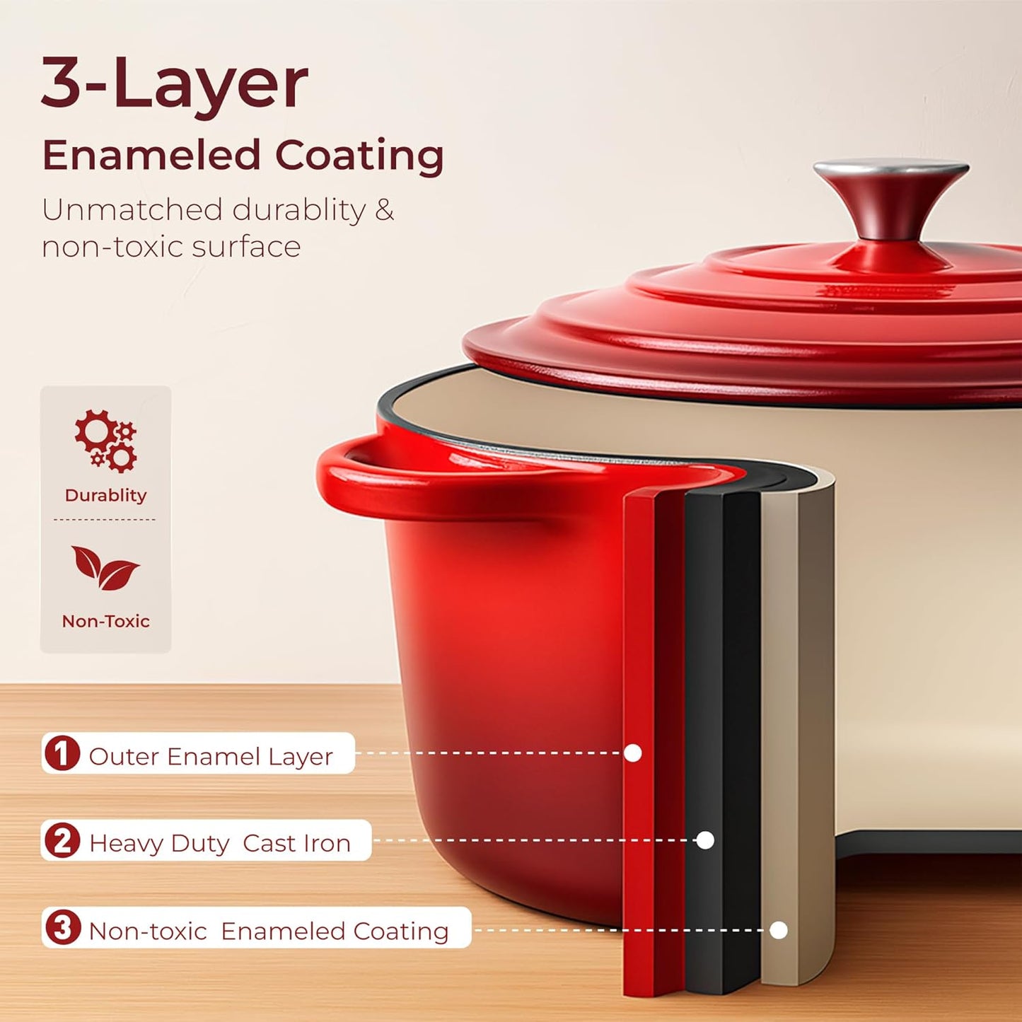 Kitchen Academy Enameled Cast Iron Cookware Sets - 7Pcs Pots and Pans Set Non Stick & Non Toxic, Induction Dutch Oven Set, PFOA&PFAS Free