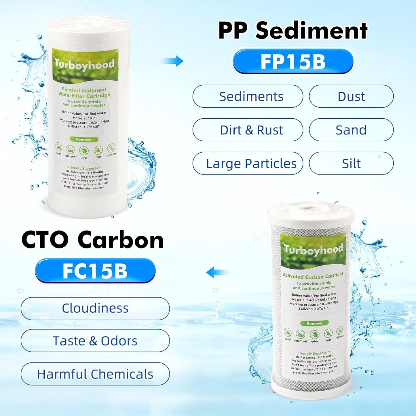 Whole House Water Filter System with Carbon and Sediment Filters, 5-Stage Filtration, Reduces Lead, Chlorine, Odor & Taste, 1" Inlet/Outlet