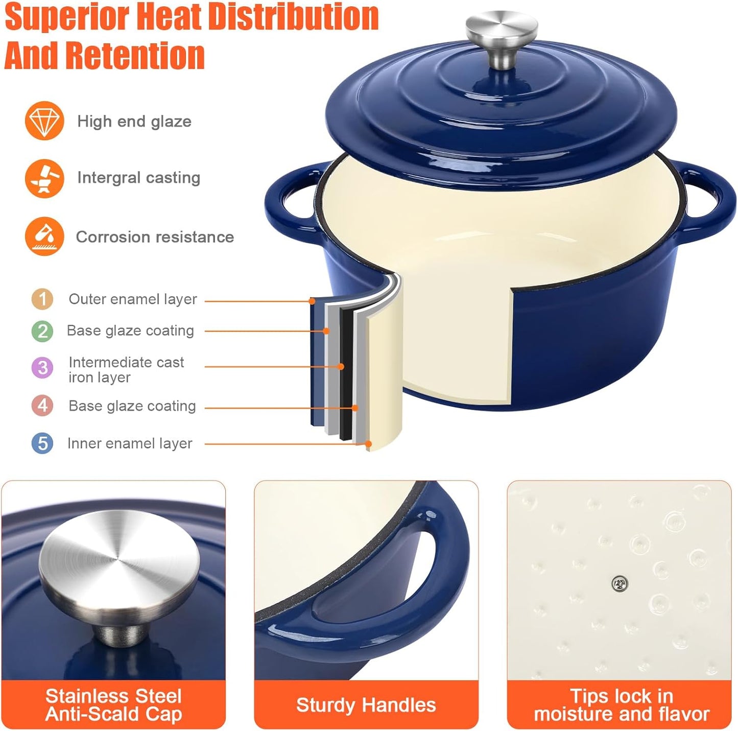 Nonstick Enameled Cast Iron Cookware Set, 8-Pcs Pots and Pans with Lid, Frying Pan Skillet, Sauce Pan, Healthy Round Dutch Oven Pot for Sourdough Bread Baking on All Stovetop, Come with Organizer,Navy