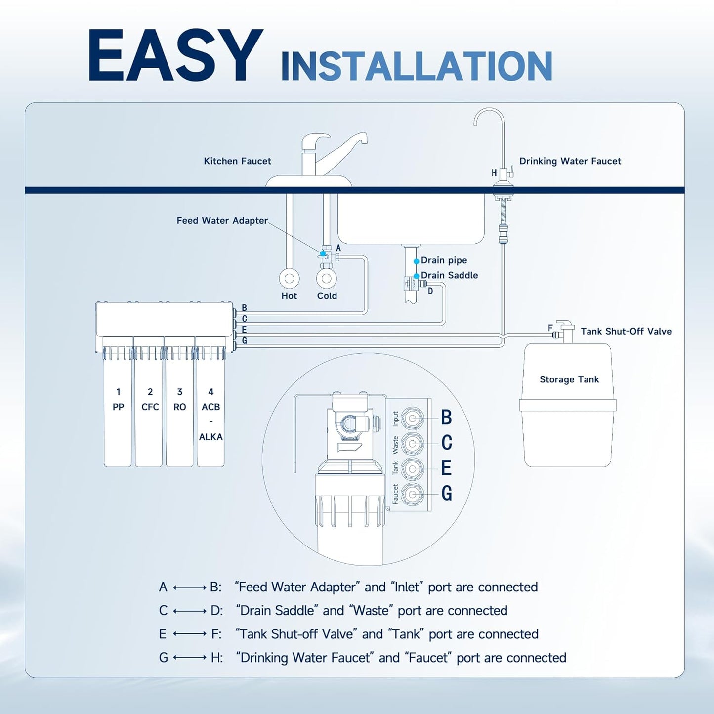AQUALTRA USF-4RF-100 100 GPD Alkaline Reverse Osmosis System 3: 1 Pure to Drain Under Sink Water Filtration System with Dedicated Faucet