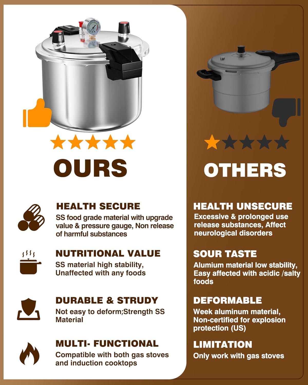 Wantjoin Aluminum Pressure Cooker 23Qt Pressure Canner, Pressure Pot with Pressure Control for Home Kitchen or Restraurant, Commercial Pressure Cooker with Gauge