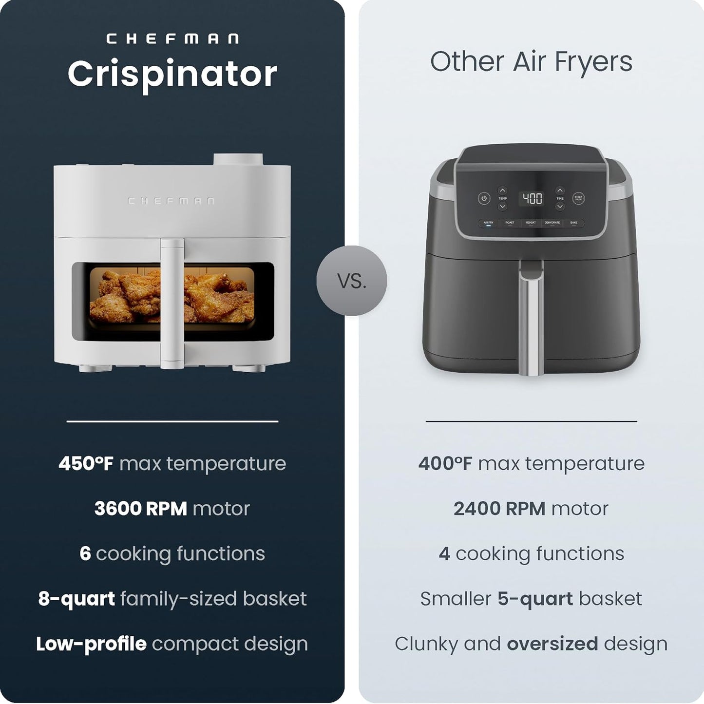 Chefman Crispinator Air Fryer 6-in-1 with 8 Qt capacity, 450°F Max Temp with TurboFry Pro Technology for Fast and Even Results, Viewing Window, Nonstick Ceramic Basket