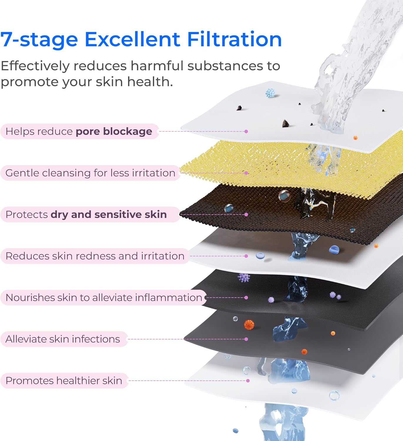 Waterdrop BFU1 Water Filter for Bathroom for Face Care, Soft Water, Strontium-enriched, Reduce 99.9% of Baçtёria in Bathroom Sink Faucet, Reduces Skin Redness and Irritation