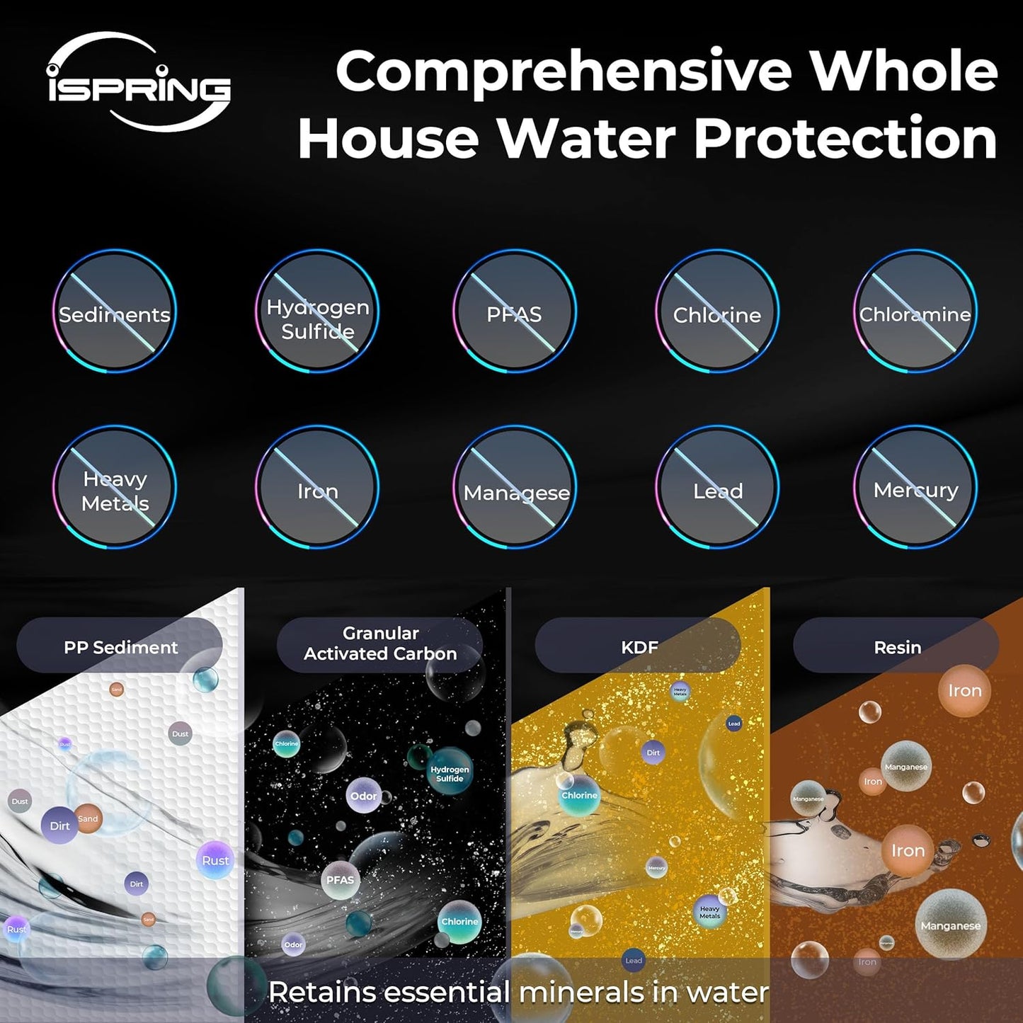 iSpring Iron, Hydrogen Sulfide, Manganese Whole House Water Filter System, Also Reduces Sediments, Lead, Chlorine, Chloramine, Mercury, WGB32B-MKS 3-Stage Whole House Water Filtration System