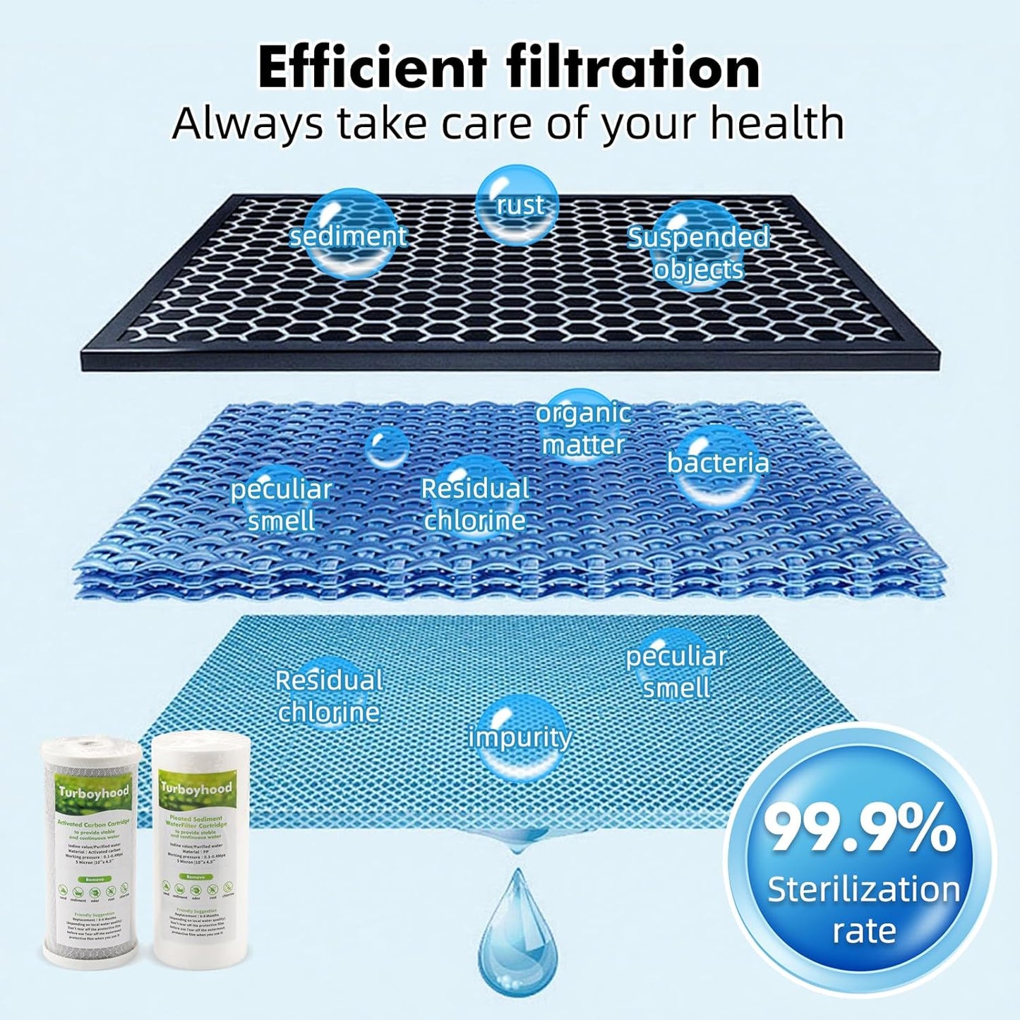 Whole House Water Filter System with Carbon and Sediment Filters, 5-Stage Filtration, Reduces Lead, Chlorine, Odor & Taste, 1" Inlet/Outlet