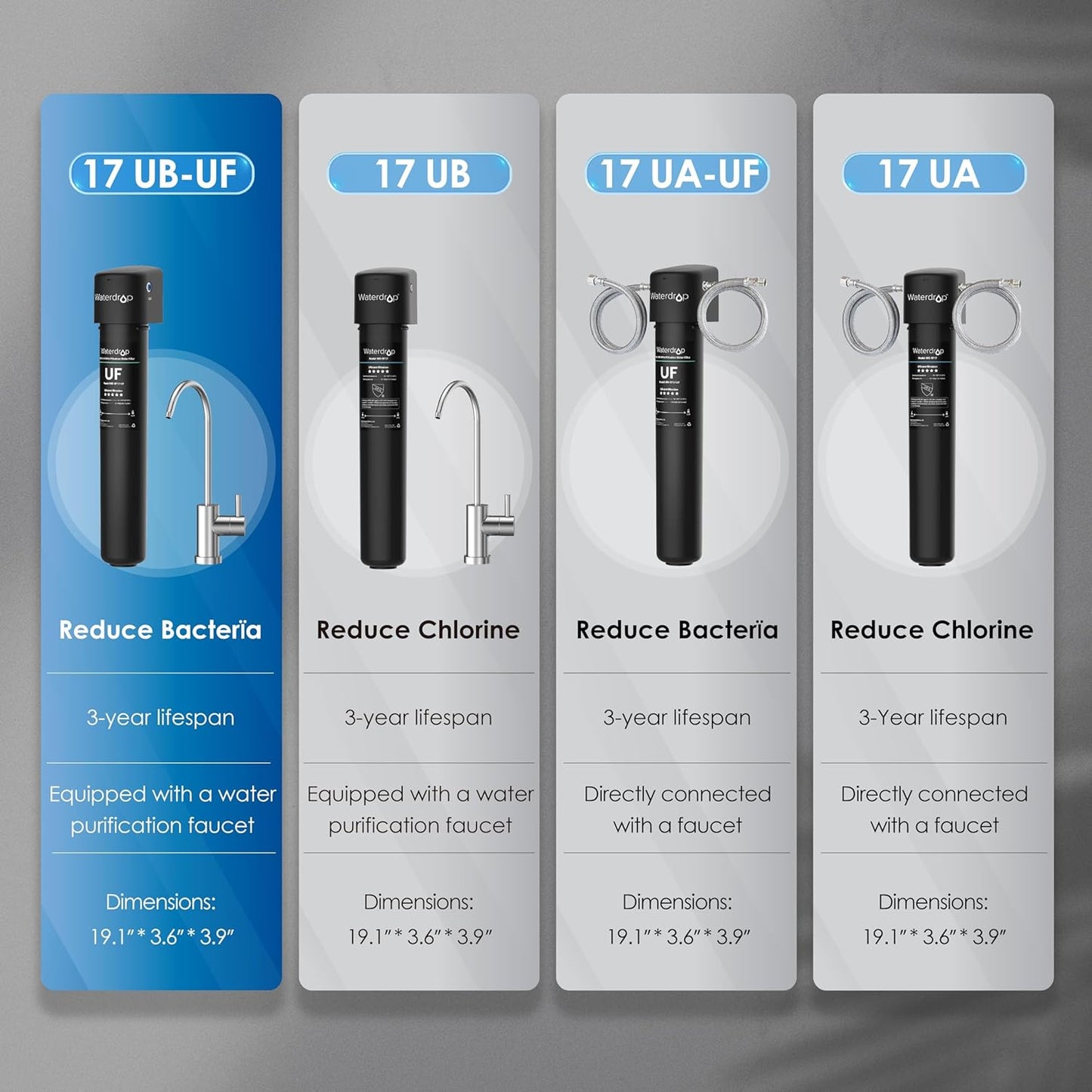 Waterdrop 17UB-UF 0.01 μm Ultra Filtration Under Sink Water Filter System for Baçtёria Reduction, Reduces Lead, Chlorine, Bad Taste & Odor, 24K Gallons, with Dedicated Brushed Nickel Faucet, USA Tech