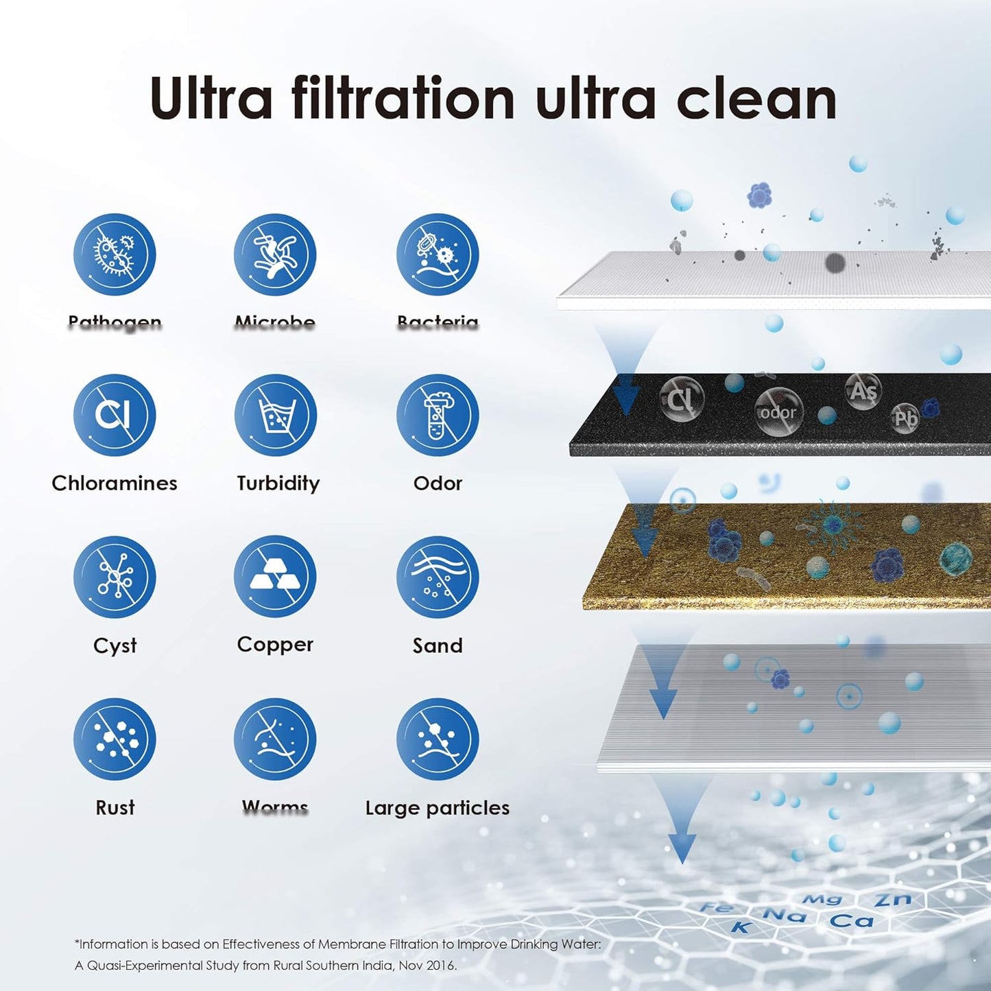 Waterdrop Under Sink Water Filter, Under Sink Water Filtration System, 2 Years or 19K Gallons, 0.01 Micron Ultra Filtration for Baçtёria Reduction, Reduces Lead, Chlorine