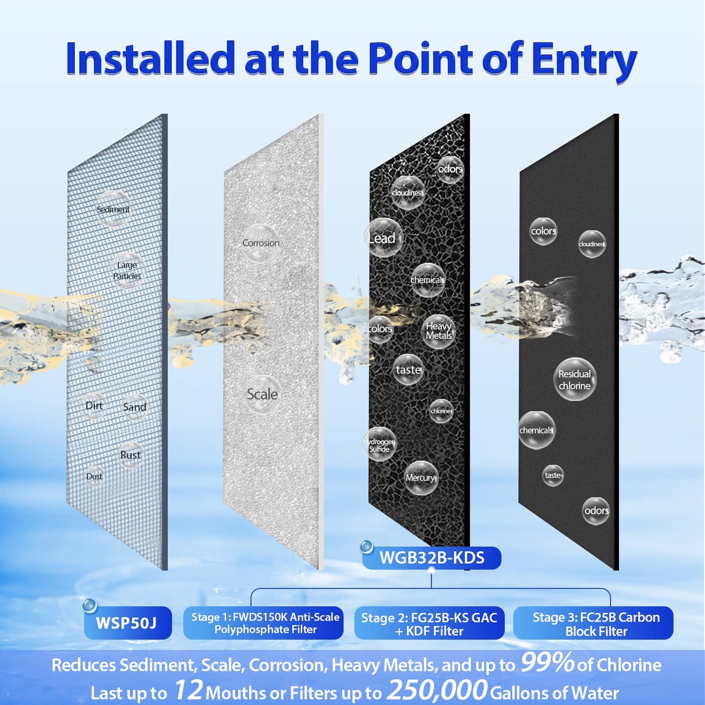 iSpring Whole House Water Filter System w/Jumbo-Sized Spin Down Sediment Filter, Polyphosphate Anti-Scale, GAC+KDF, and Carbon Block Water Filters, Water Descaler and Filter, Model: WGB32B-KDS+WSP50J