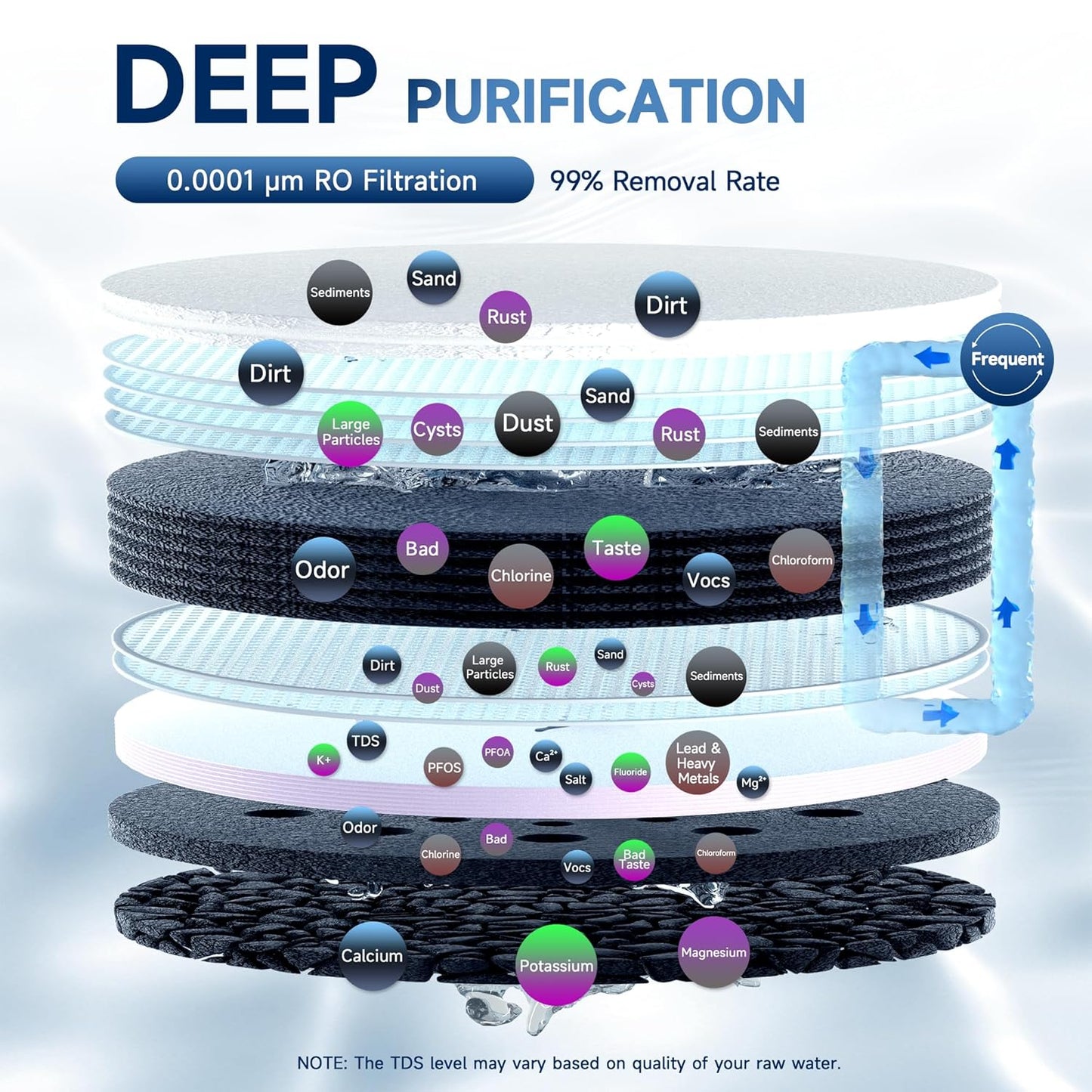 AQUALTRA USF-4RF-100 100 GPD Alkaline Reverse Osmosis System 3: 1 Pure to Drain Under Sink Water Filtration System with Dedicated Faucet