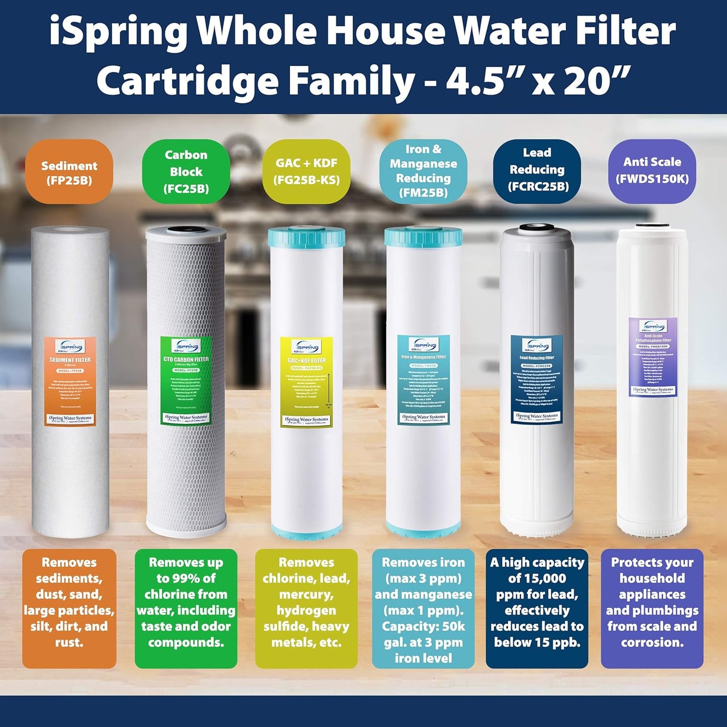 iSpring FC25B Whole House Water Filter, CTO Carbon Block, 20” x 4.5” for Sediment & Chlorine Removal