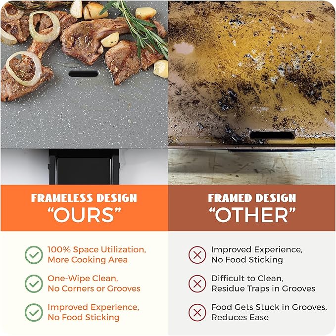 CookSimple Everyday 20"x12" Electric Griddle–1700W Nonstick ILAG Granite Surface, Large Sloped Design, Perfect for Family Meals, Pancakes&Eggs, Fast Even Heating, Easy to Clean, Granite Grey