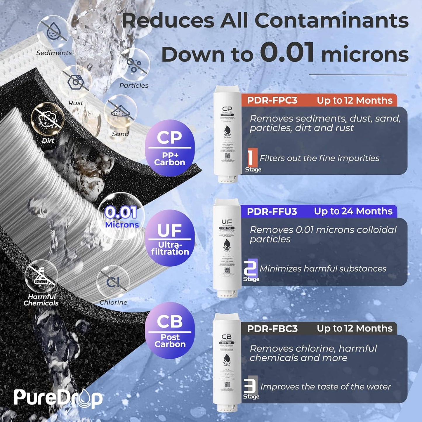 PDR-3CUW 0.01μm Ultra-Filtration Under Sink Water Filter System, SGS-Tested Tankless 3-Stage Compact Undersink Water Filtration with Faucet, Removes Chlorine, Bad Taste & Odor, No Waste Water