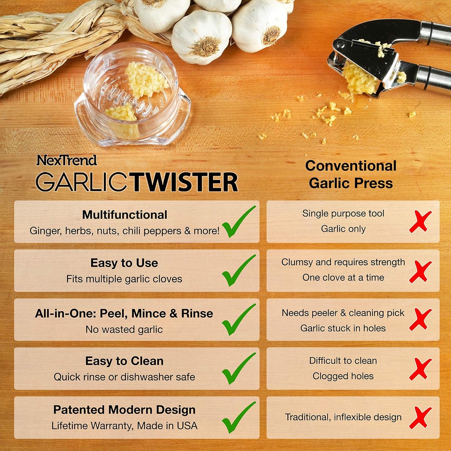 Nextrend Garlic Twister 4th Gen – Garlic Mincer & Garlic Press in One - for Ginger, Herbs, Nuts & more, BPA-Free, Dishwasher Safe, 3–5 Clove Capacity - Clear